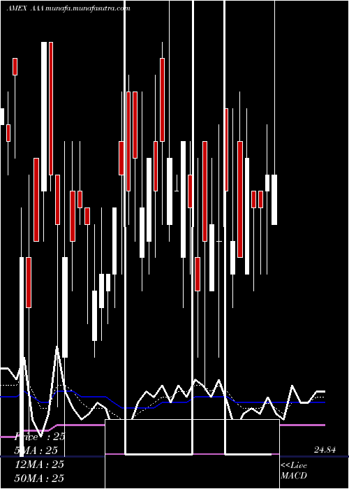  Daily chart FirstPriority