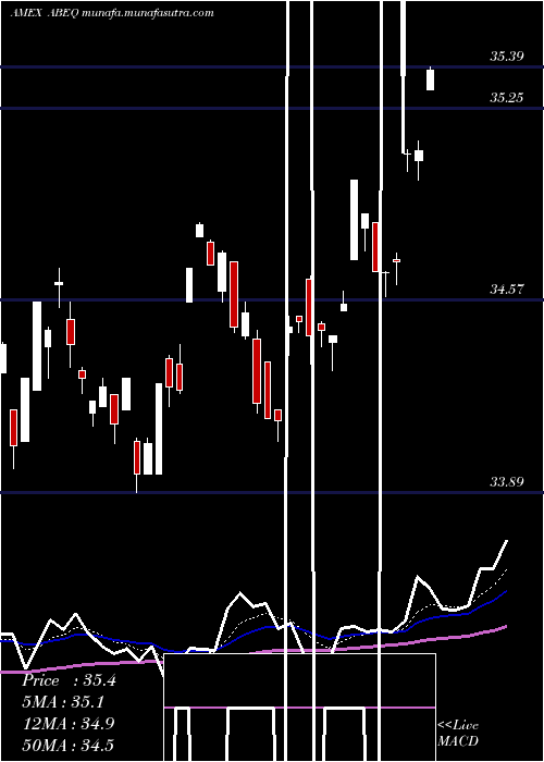  Daily chart AbsoluteCore