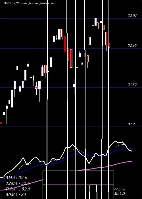  Daily chart LeadersharesActivist