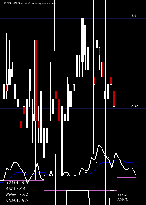  Daily chart AnfieldDynamic