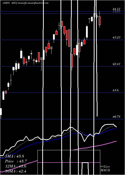  Daily chart AiPowered