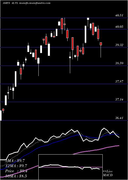  Daily chart RbsUs