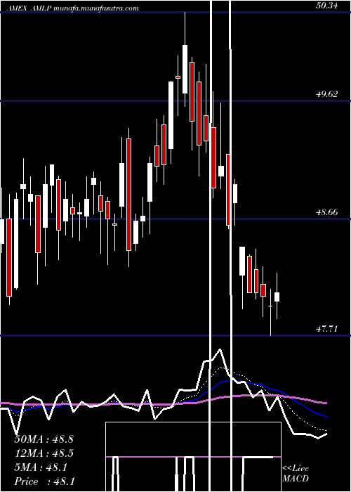  Daily chart AlpsAlerian