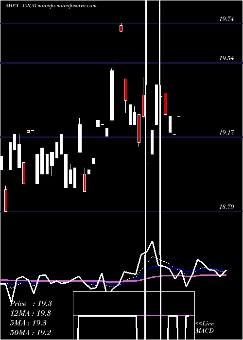  Daily chart EtracsAlerian