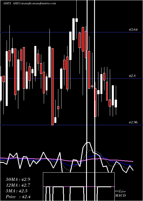  Daily chart InfracapMlp