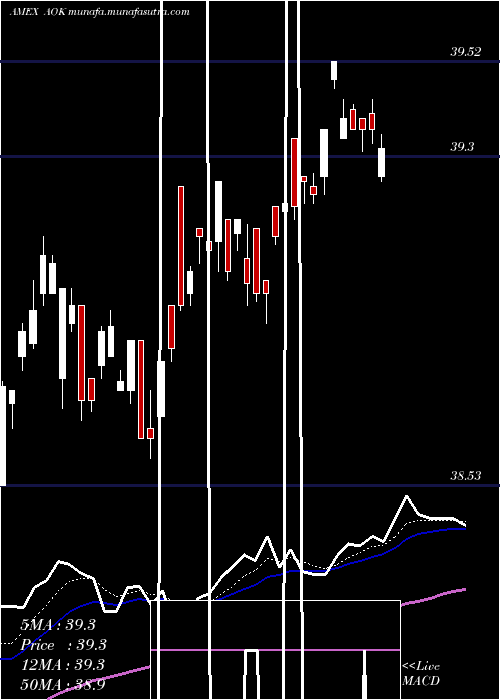  Daily chart SP