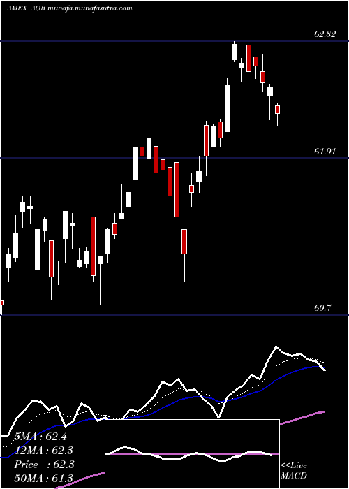  Daily chart SP