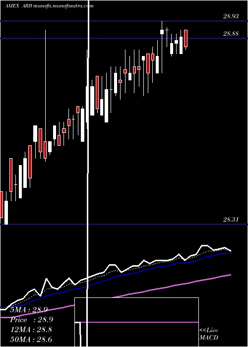  Daily chart AltsharesMerger