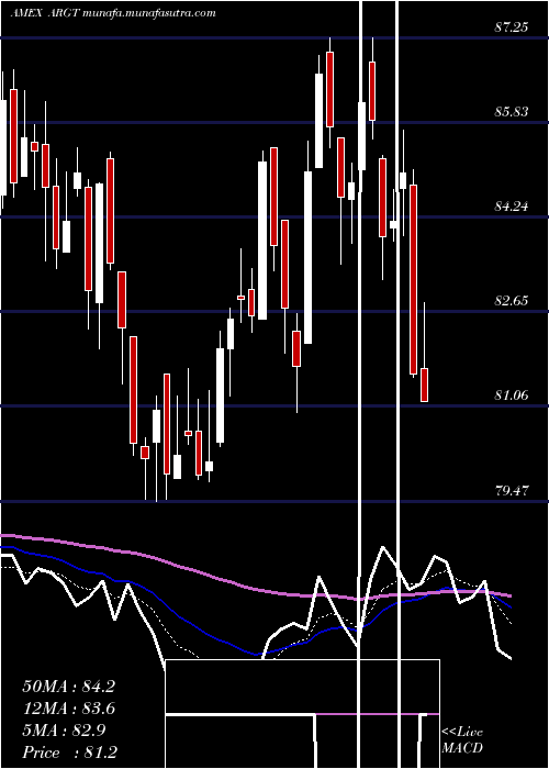  Daily chart GX