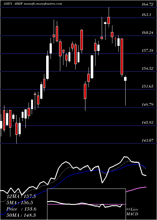  Daily chart ArkWeb