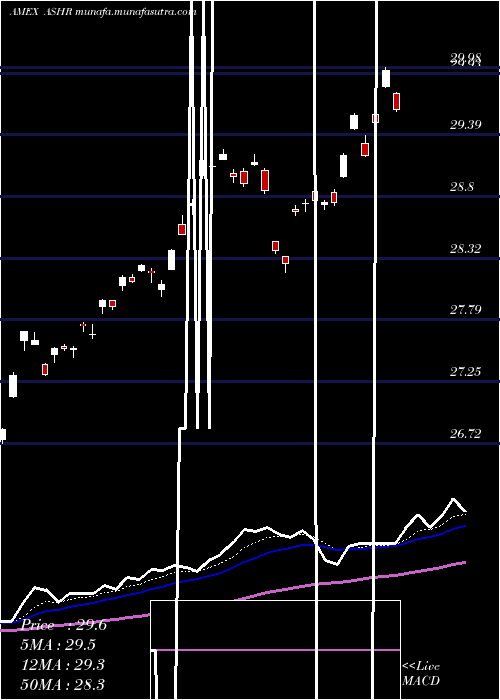  Daily chart DbX