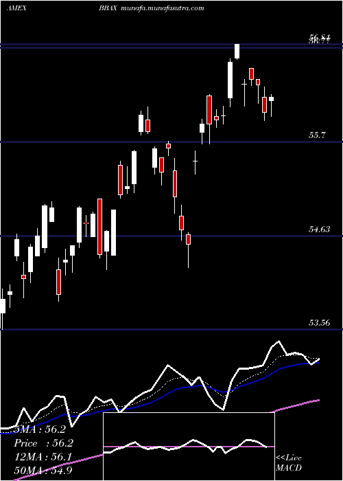  Daily chart JpmBetabuilders