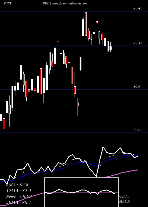  Daily chart JpmorganBetabuilders