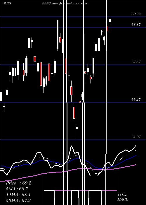  Daily chart JpmorganBetabuilders
