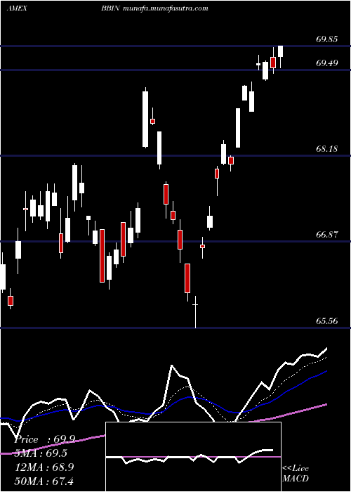 Daily chart JpmorganBetabuilders