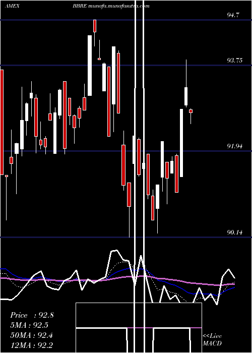  Daily chart JpmBetabuilders