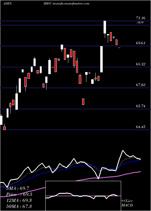  Daily chart JpmorganBetabuilders