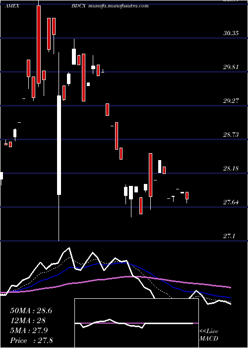  Daily chart EtracsQuarterly