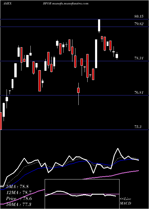  Daily chart BarronS