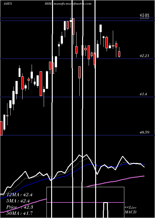  Daily chart Inspire100