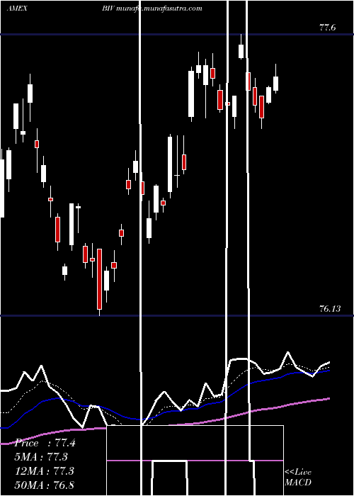  Daily chart IntermTerm
