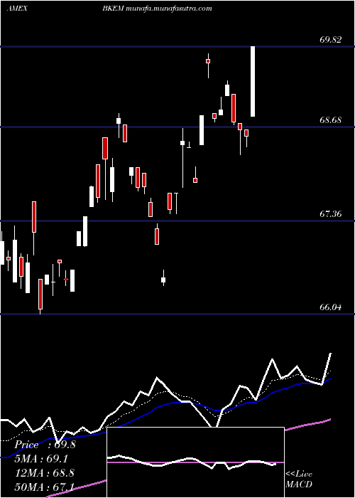  Daily chart BnyMellon