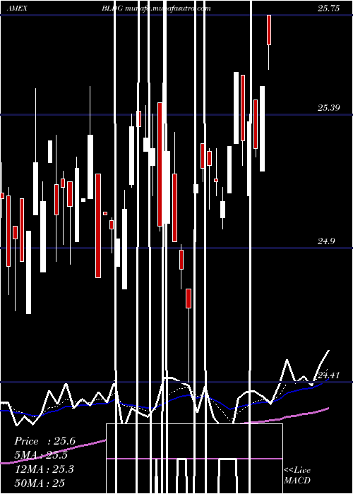  Daily chart CambriaGlobal