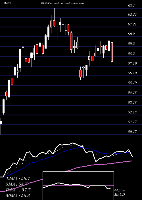  Daily chart TransformationalData