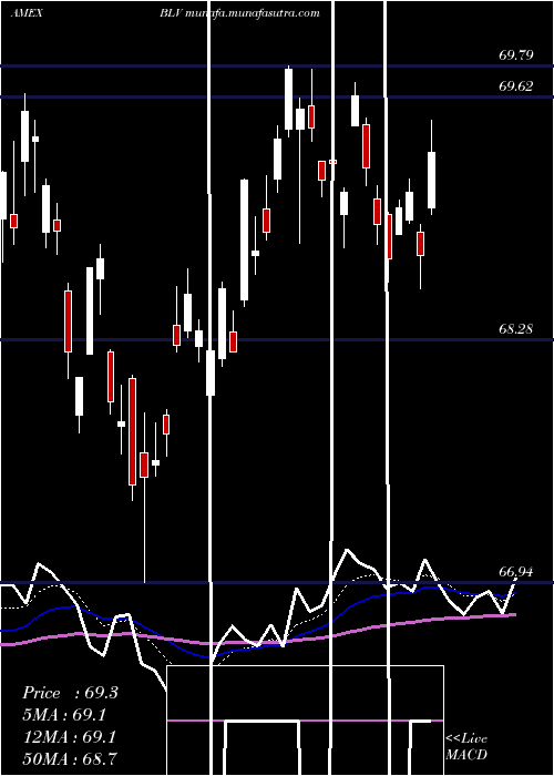  Daily chart LongTerm