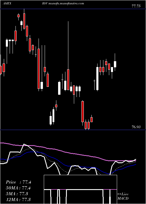  Daily chart ShortTerm