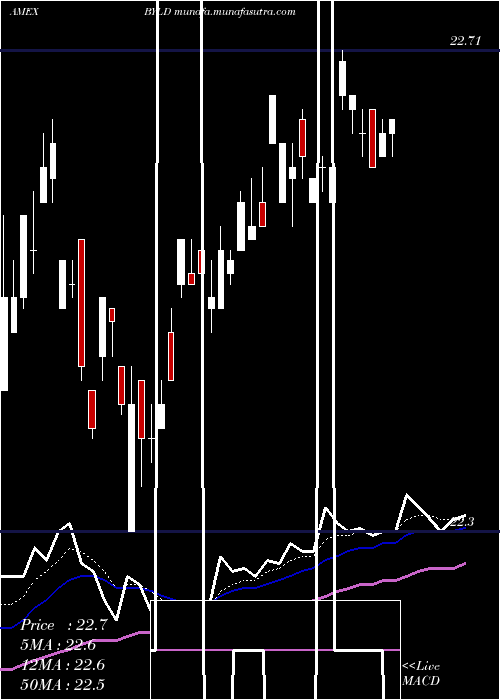  Daily chart YieldOptimized