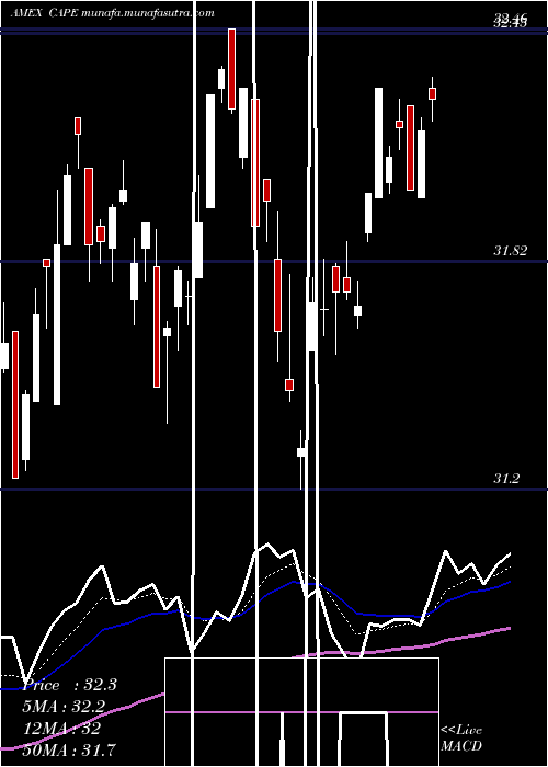  Daily chart BarclaysEtn