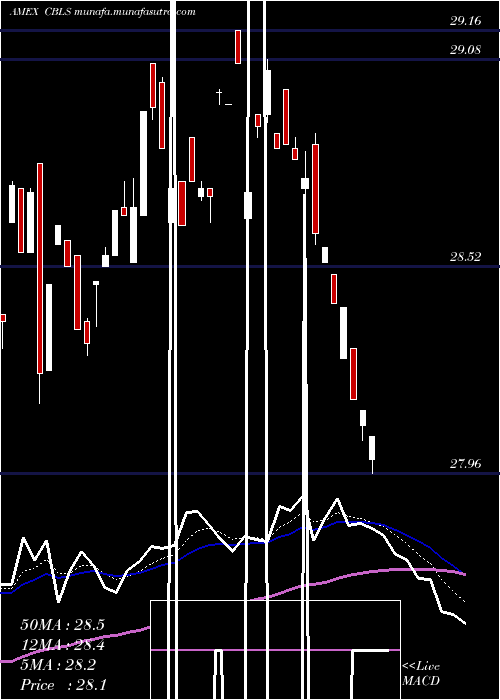  Daily chart ChangebridgeCapital