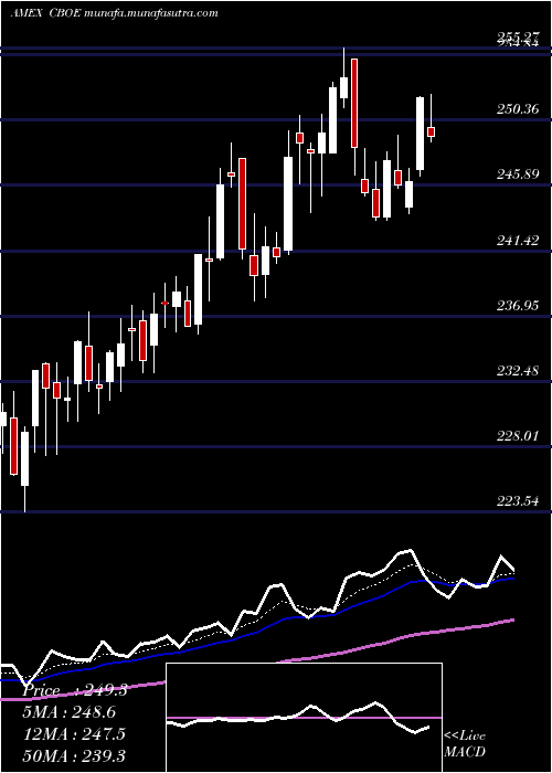  Daily chart CboeGlobal