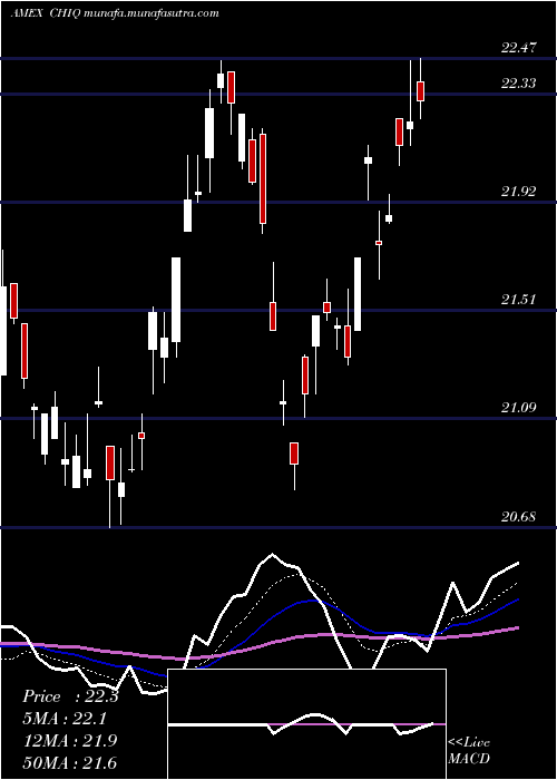  Daily chart GX