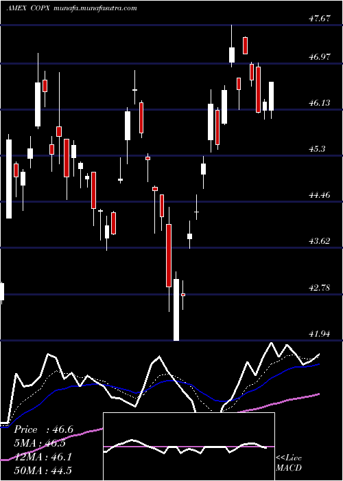  Daily chart GX