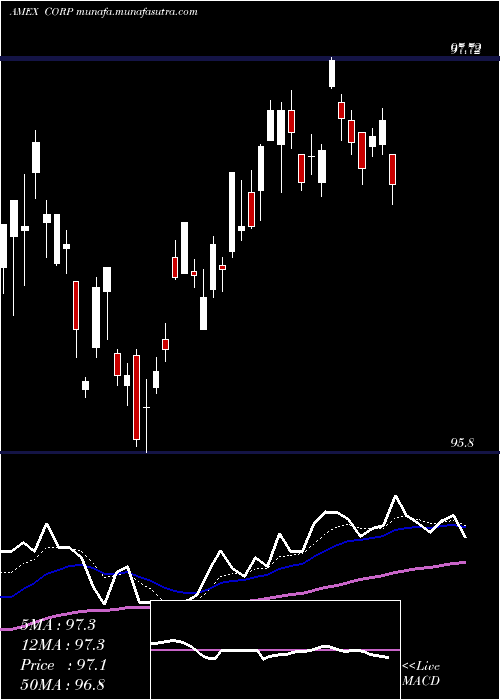 Daily chart InvestmentGrade