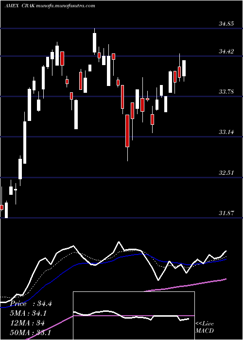  Daily chart MarketVectors