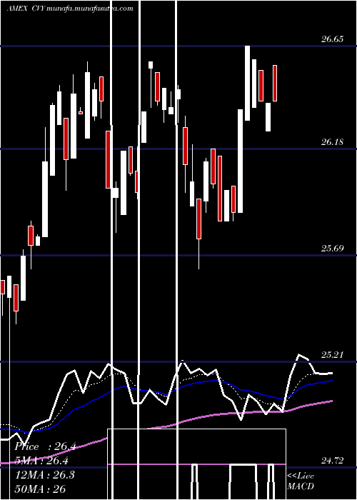  Daily chart MultiAsset