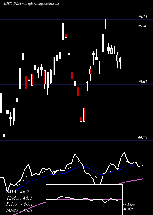  Daily chart EmrgMkts