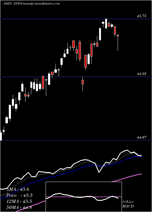  Daily chart FtCboe