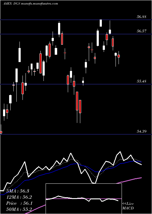  Daily chart EmrgMkts