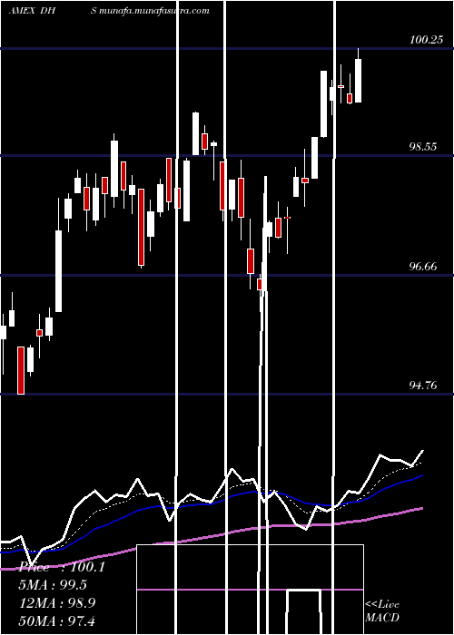  Daily chart EquityIncome