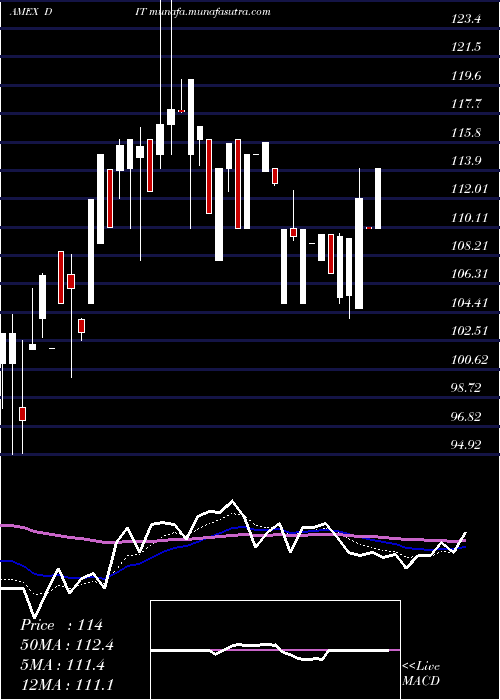  Daily chart AmconDistributing