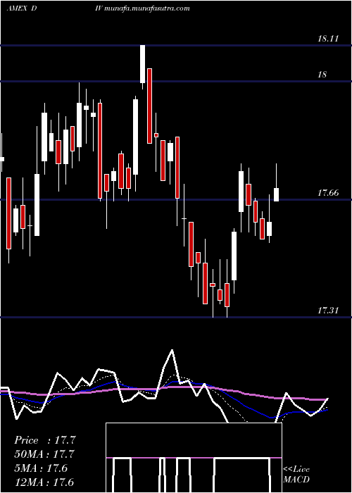  Daily chart GlobalX