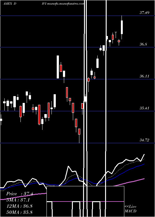  Daily chart AdvisorsharesAthena