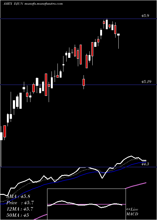  Daily chart FtCboe