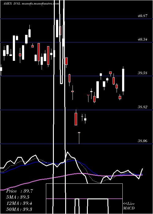  Daily chart GlobalEx