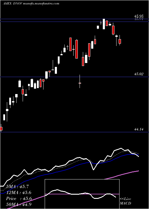  Daily chart FtCboe