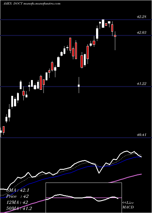  Daily chart FtU